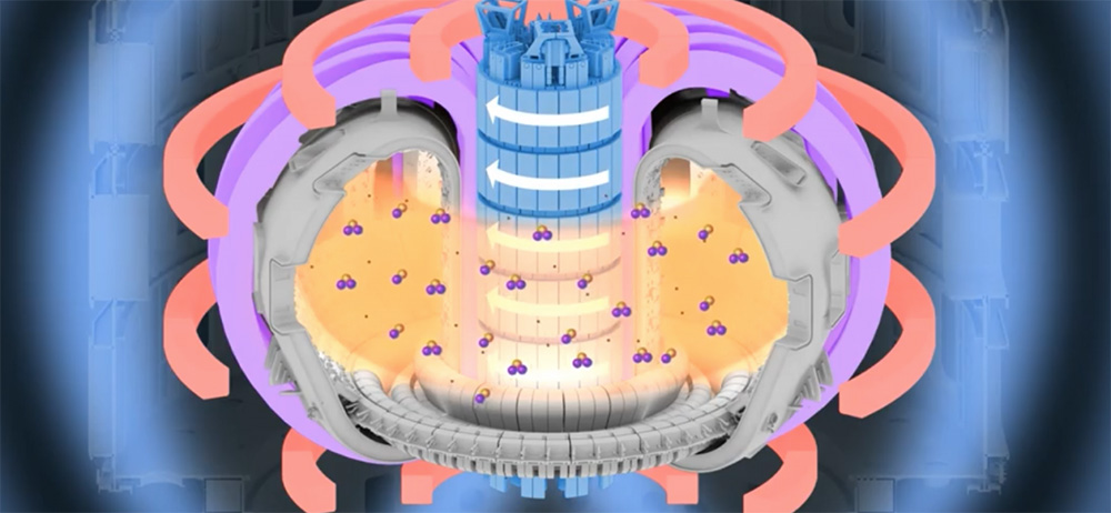 US ITER produced an animation that shows the central solenoid's critical role for starting and sustaining the ITER plasma.